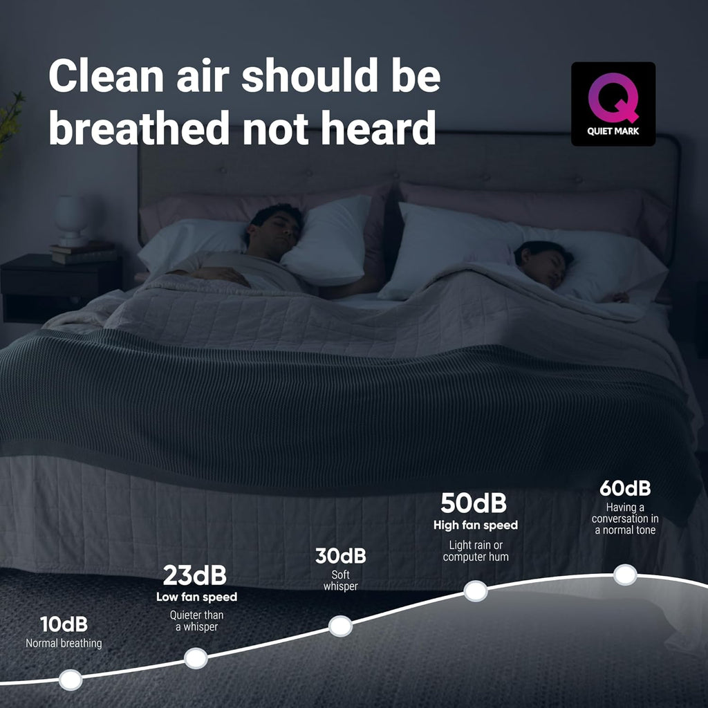 Blueair - Blue Pure 211i Max Purificateur d'air pour grandes pièces jusqu'à 141 m² – Intelligent, silencieux, technologie HEPASilent, élimine les allergènes, les poils d'animaux, la fumée